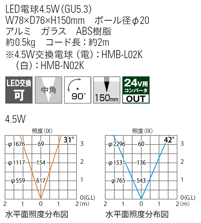 ガーデンアップライト　ミオ　4.5W　商品説明